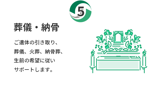葬儀・納骨