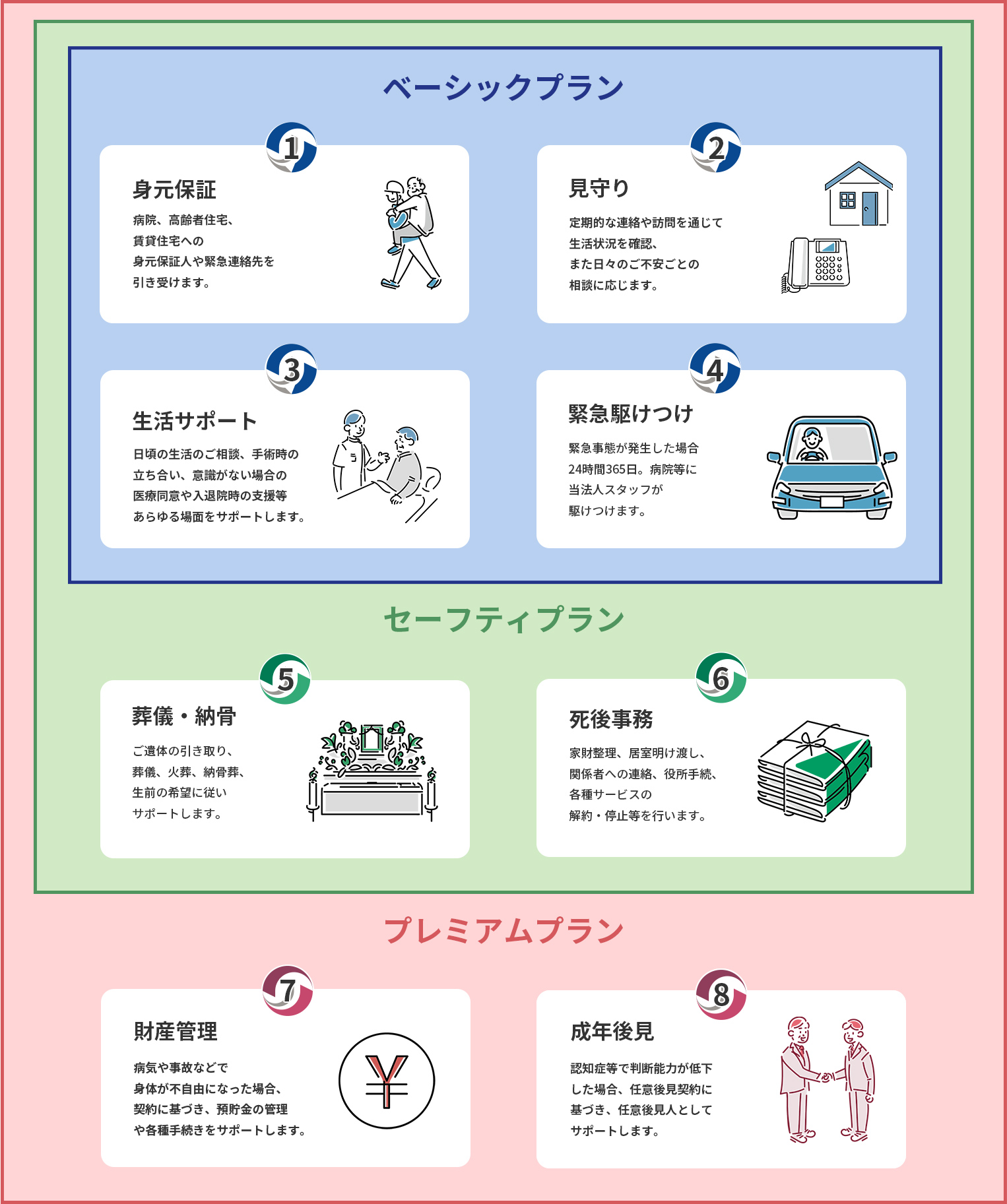 プラン内容