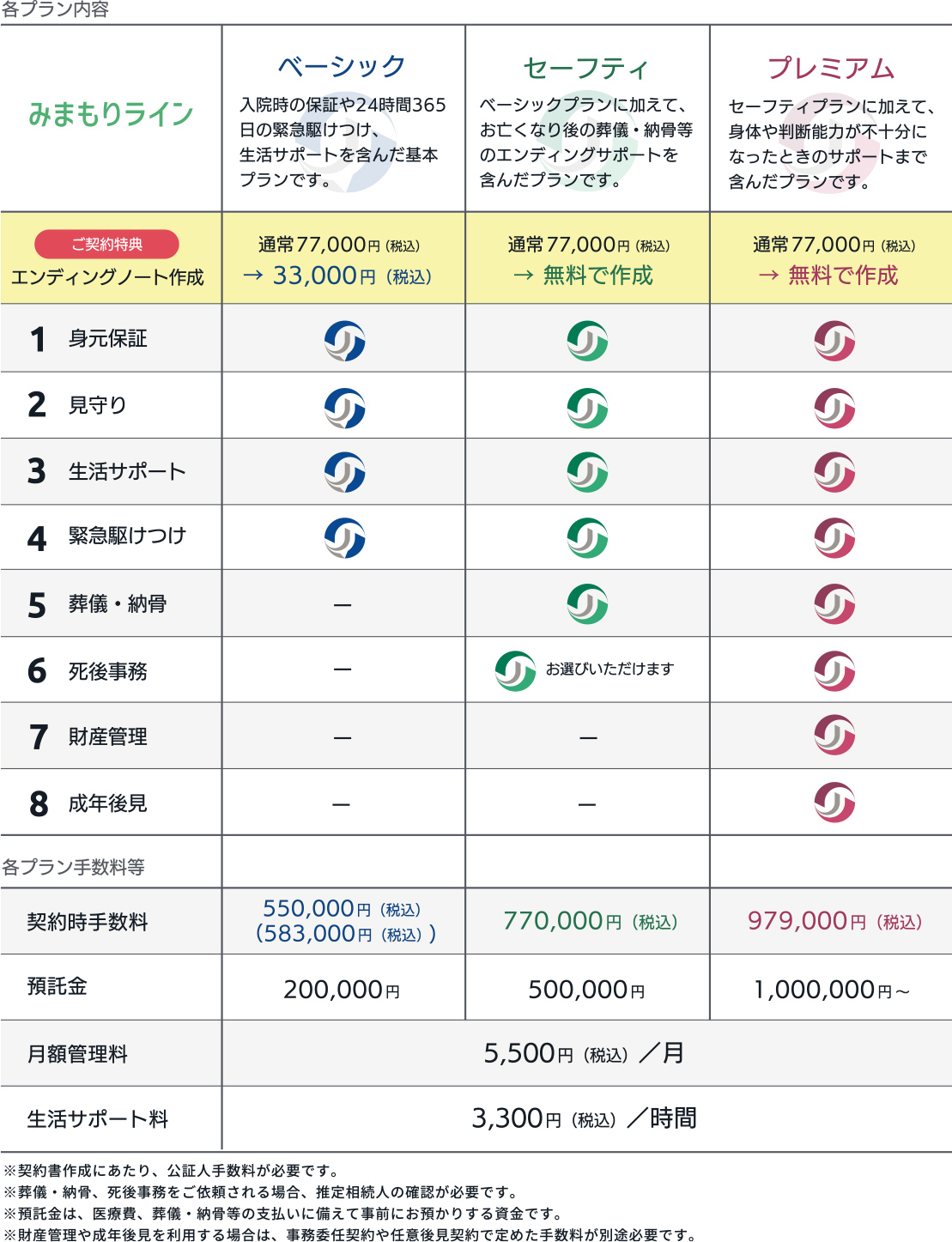 プラン料金表